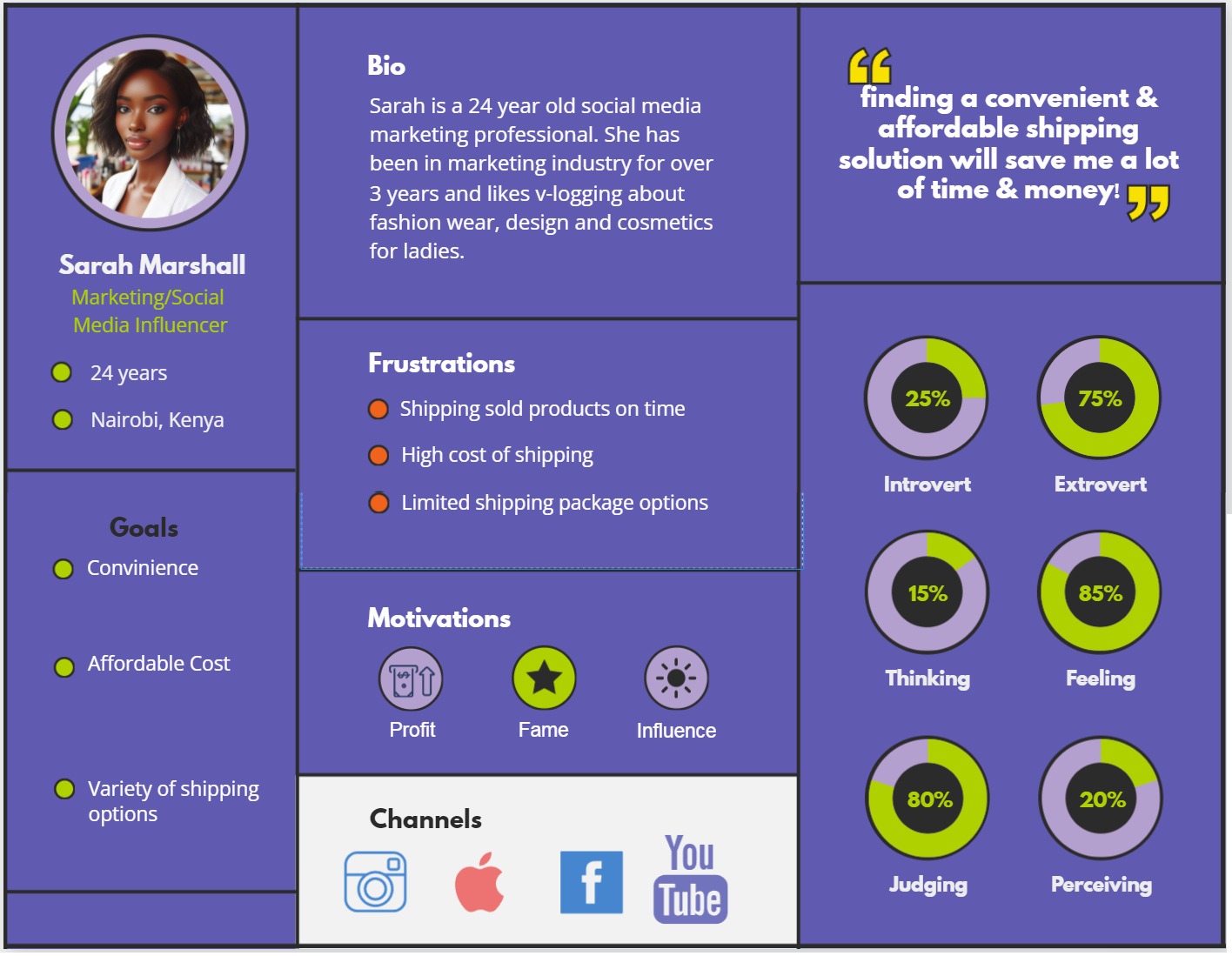 User Personas: A Guide to Understanding and Empathizing with Your Audience