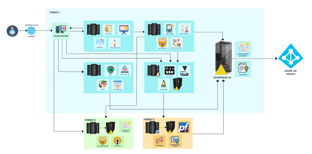 LabDiagram ad cs