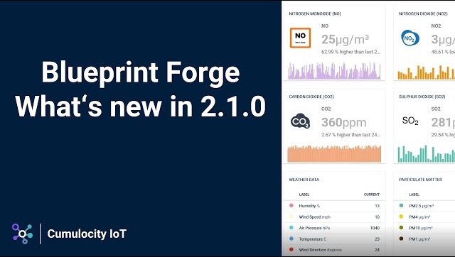 Accelerate your development: Blueprint Forge 2.1 for Rapid Application Building!