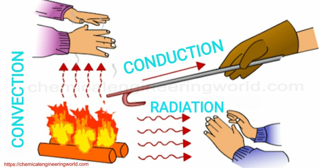 The Invisible Force: Unveiling the Magic of Heat Transfer Operations