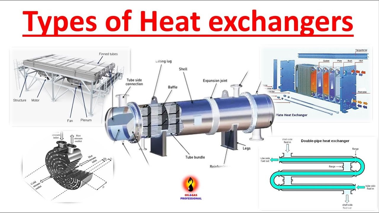 The Heat Exchanger : A Guide to Different Types and Their Uses