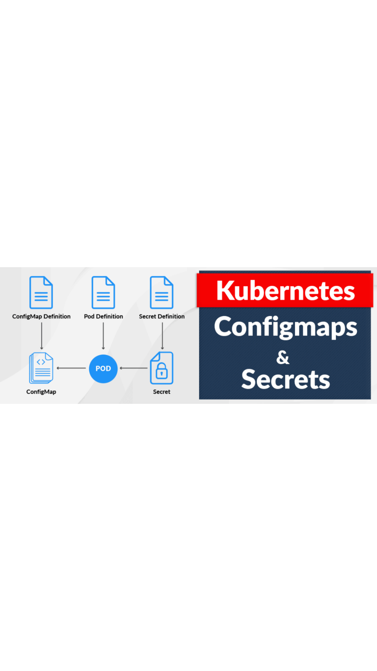 Step-by-Step Tutorial on Using ConfigMaps and Secrets in Kubernetes