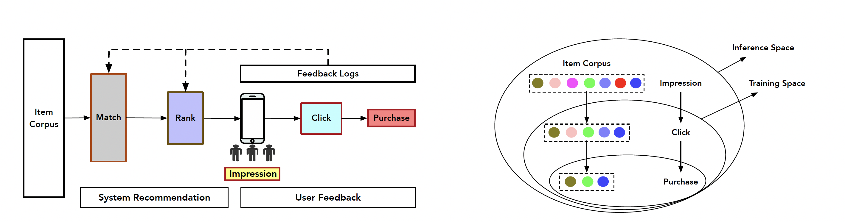 ESM2: Entire Space Multi-Task Modeling via Post-Click Behavior Decomposition for Conversion Rate Prediction