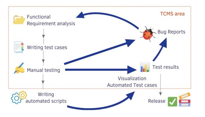 Effective Software Testing With Cucumber Testing