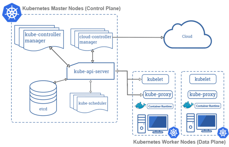 Two-tier application for kubernetes Deployment