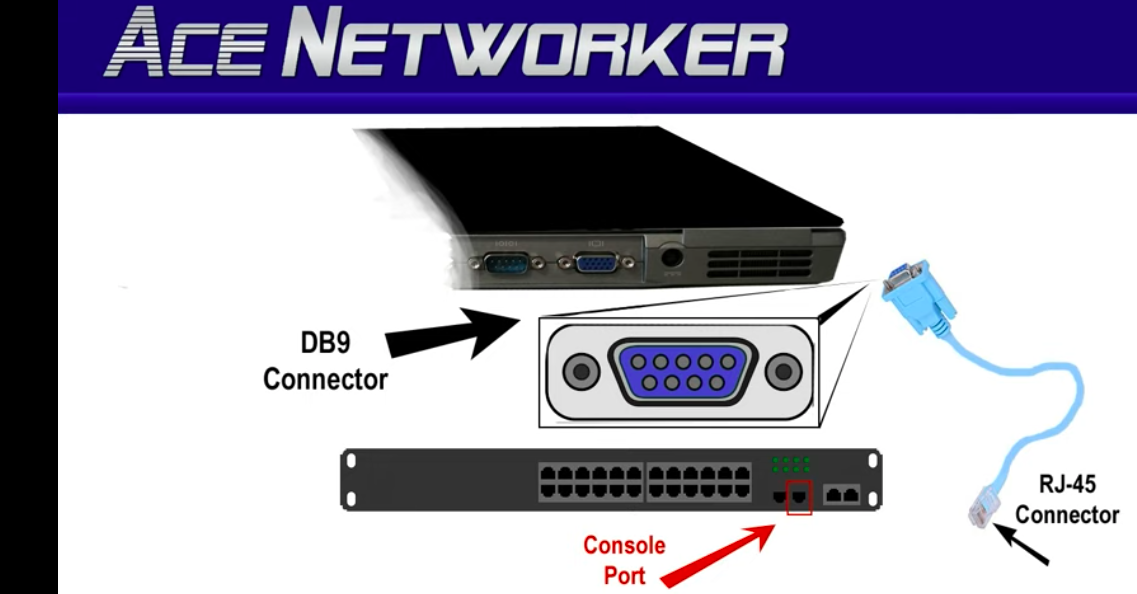 How to Connect PACS Server and imaging modality using localhost host Network.