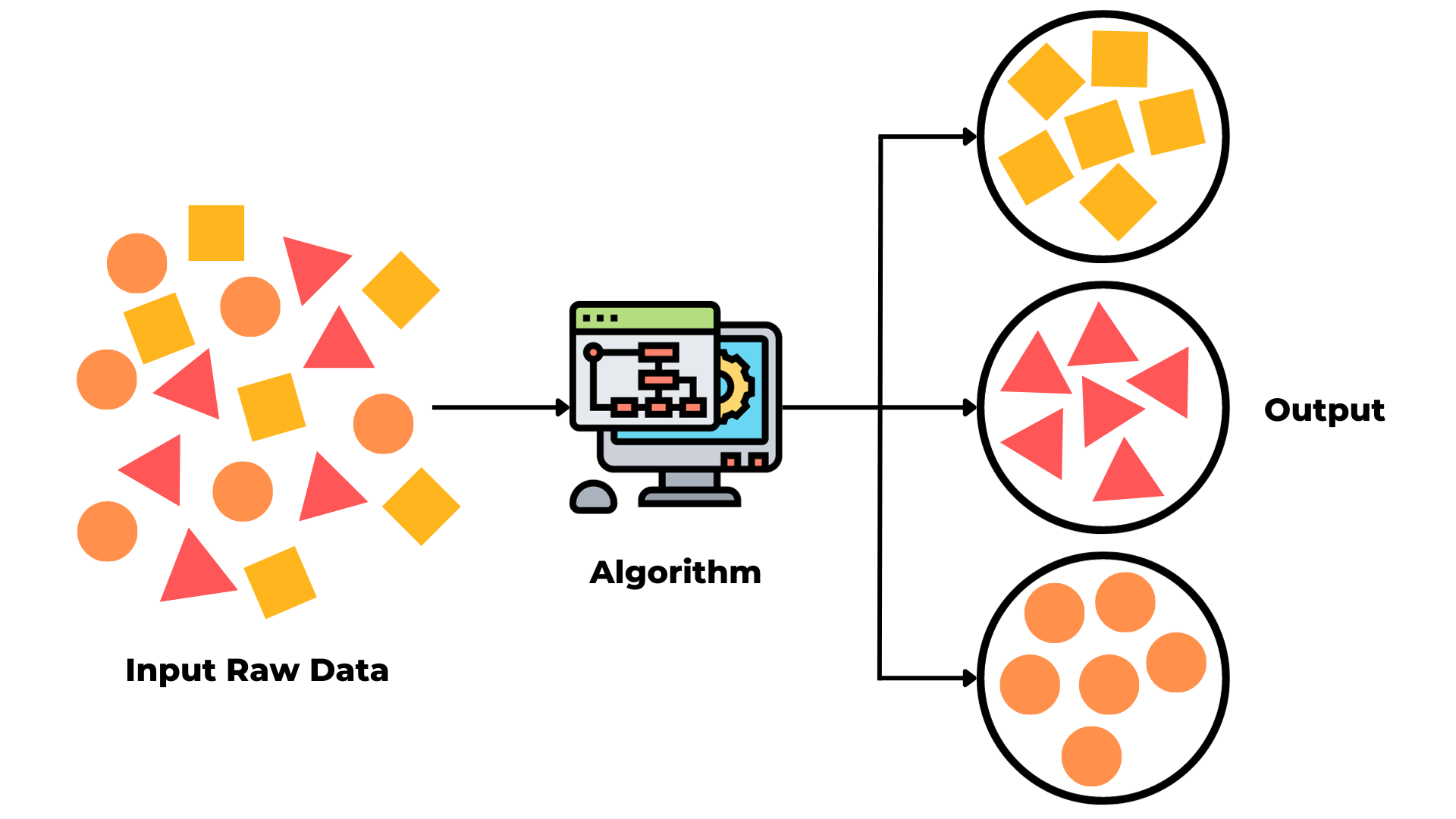 Unsupervised Learning