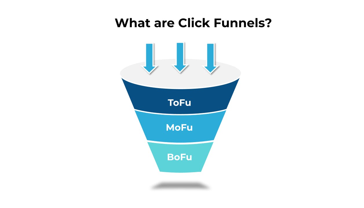 Understanding Click Funnels