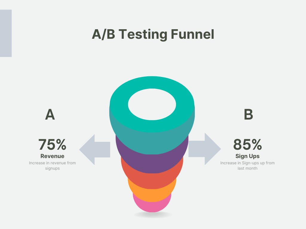 A/B Testing Your Click Funnel Metrics