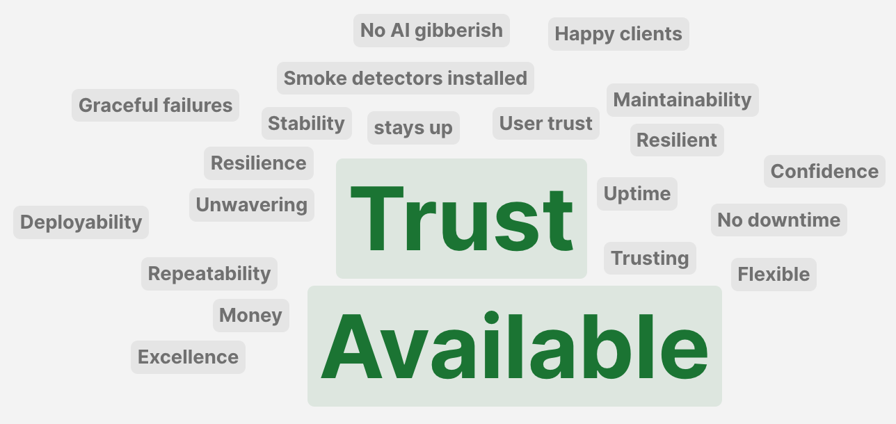 A word cloud with "Trust" and "Available" in large green letters at the center. Surrounding words include "No AI gibberish," "Happy clients," "Smoke detectors installed," "Maintainability," "Confidence," "No downtime," "Flexible," "Uptime," "Trusting," "User trust," "Resilient," "Stays up," "Stability," "Resilience," "Unwavering," "Deployability," "Repeatability," "Money," "Excellence," and "Graceful failures."