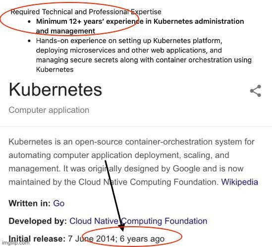 Screenshot highlighting a job requirement for "Minimum 12+ years' experience in Kubernetes administration and management," followed by a description of Kubernetes as an open-source container-orchestration system. The initial release date is noted as June 7, 2014, with an annotation pointing out that it was 6 years ago.