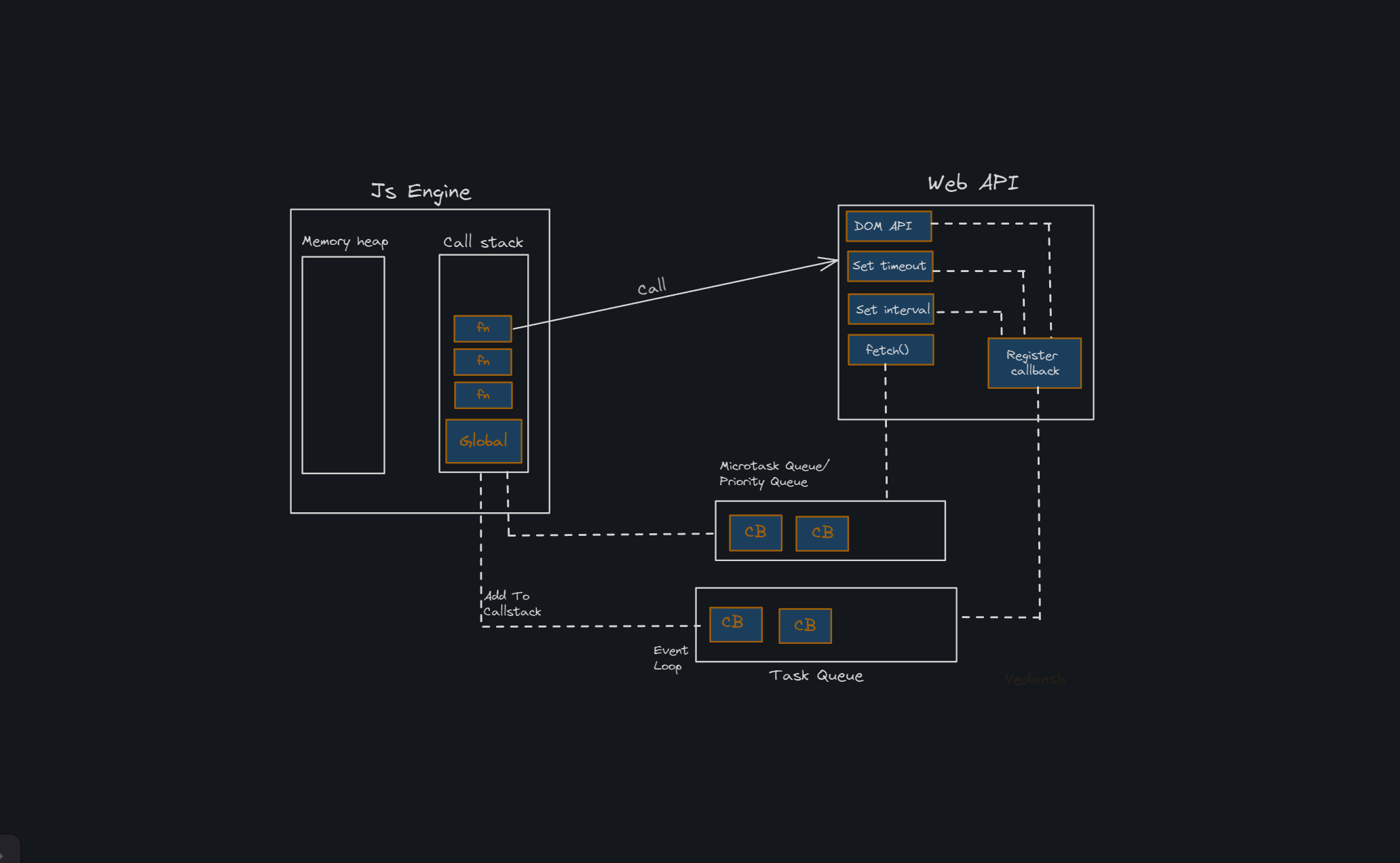 Unlocking the Mysteries of the Fetch API: Beyond the Basics