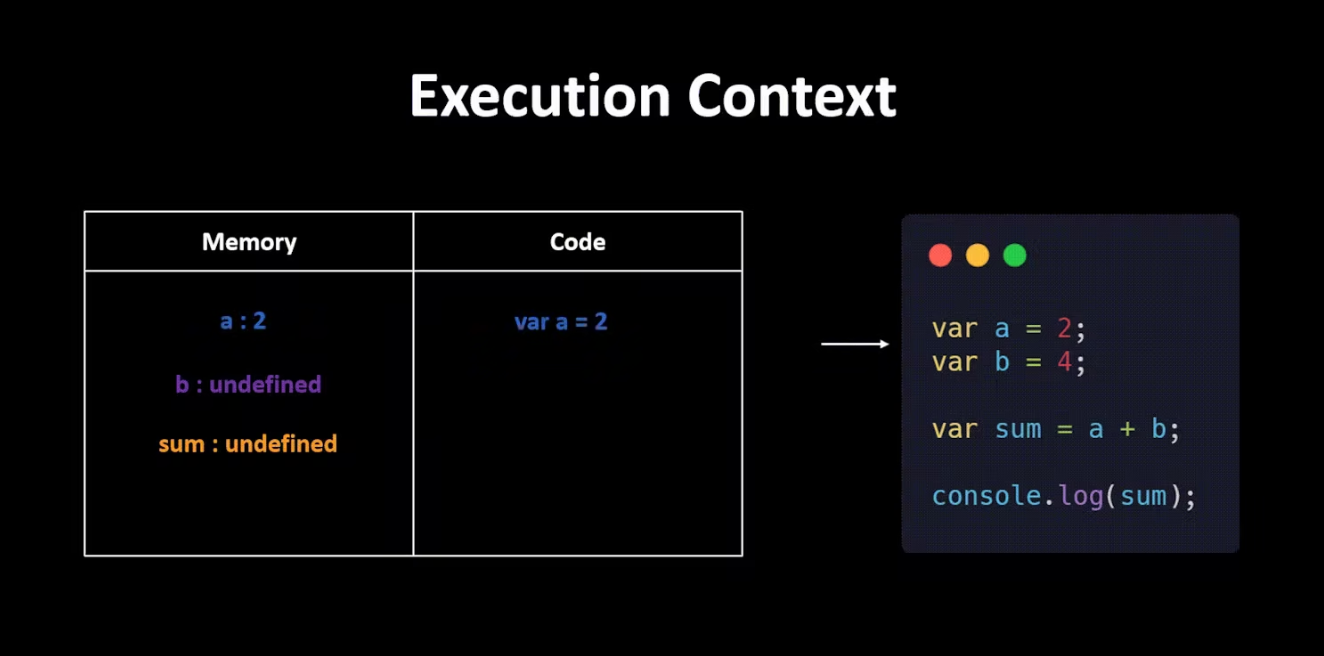 JavaScript Execution Context: Everything You Need to Know