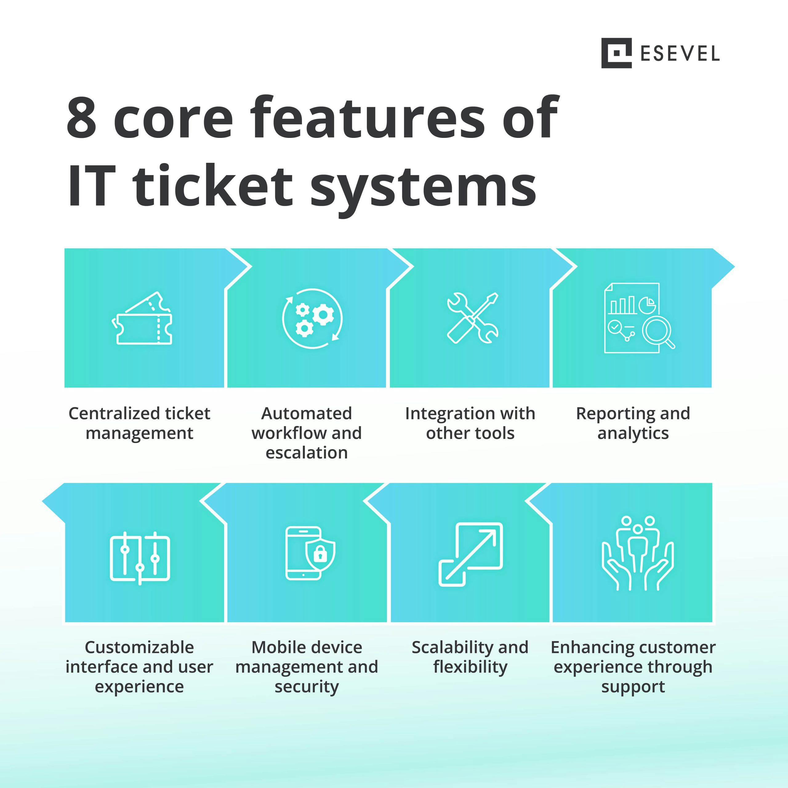 Esevel - IT ticket