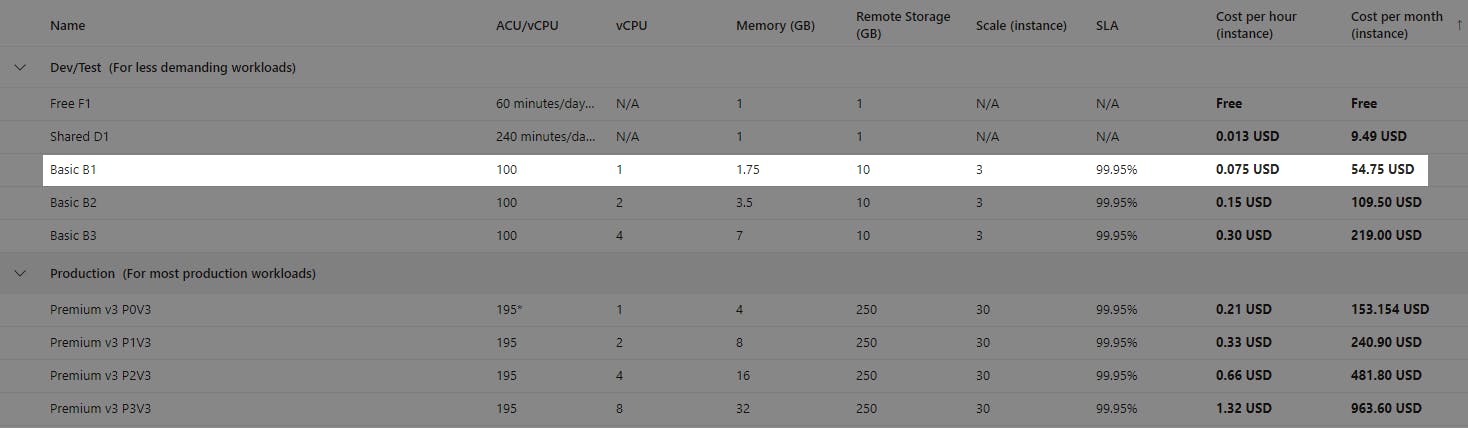 Azure App Service on Windows