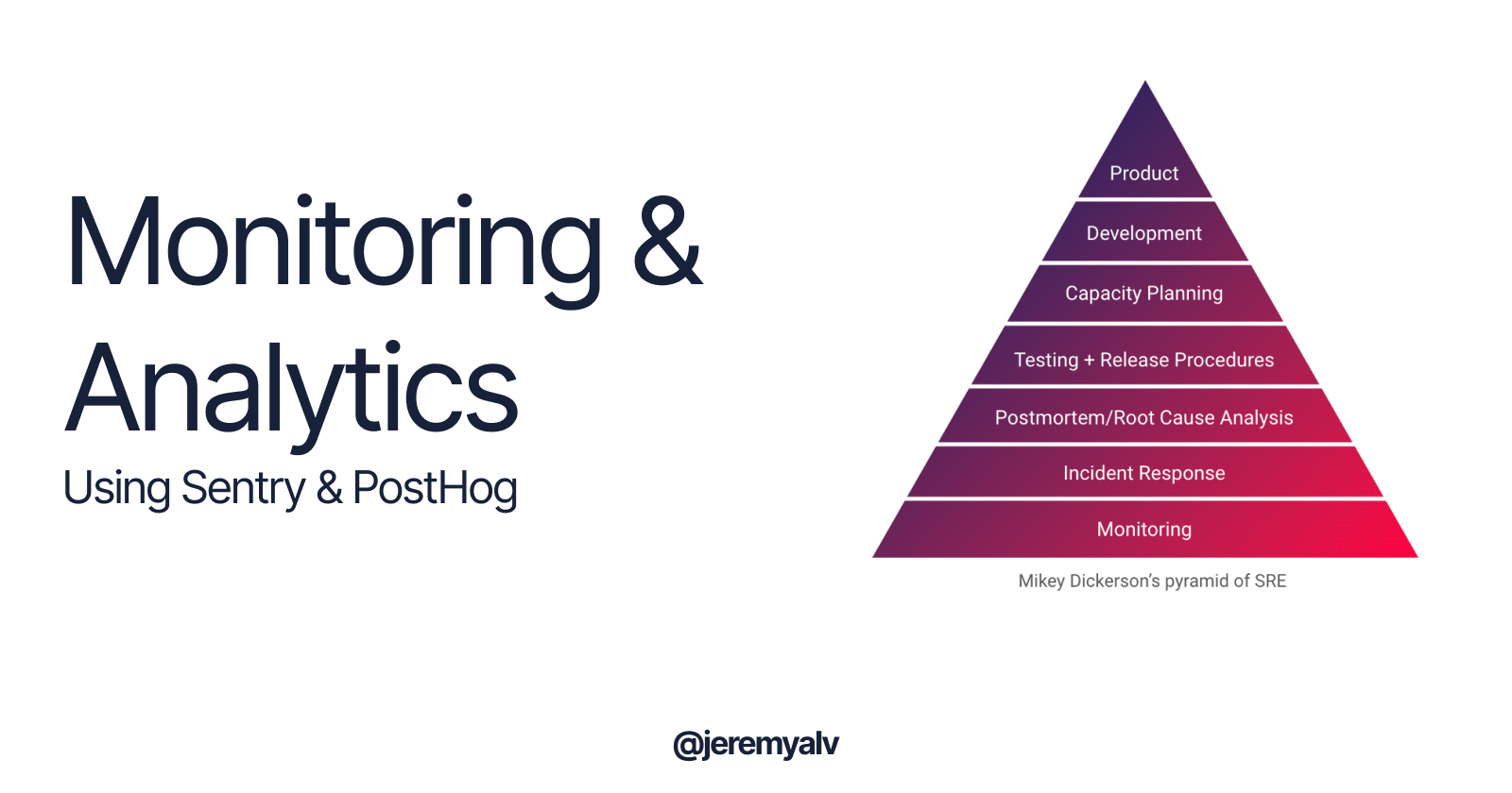 Reliability Engineering: Monitoring Platform Performance and Engagement with Sentry & PostHog