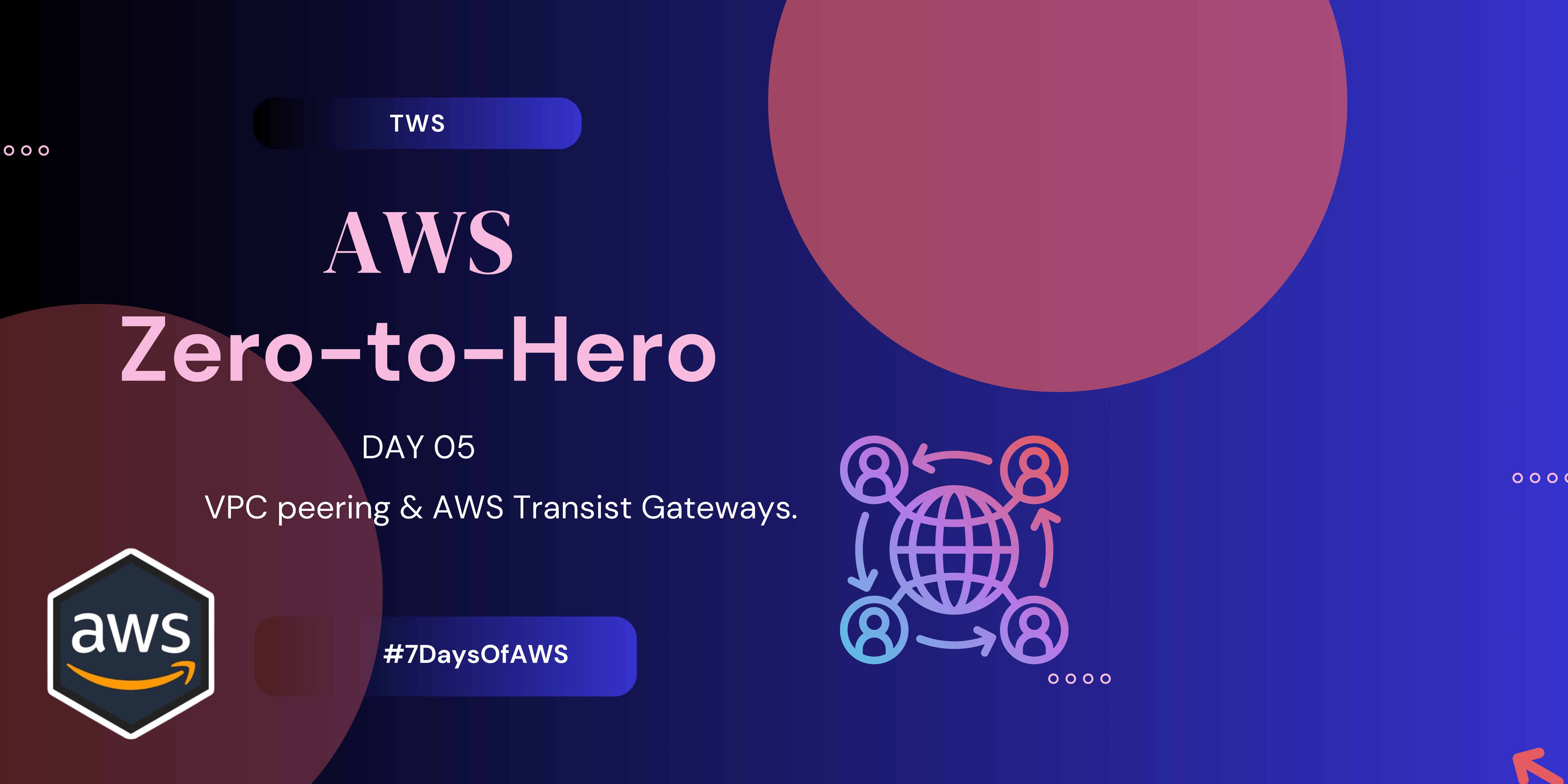 AWS DAY 05 : VPC peering & AWS Transist Gateways.