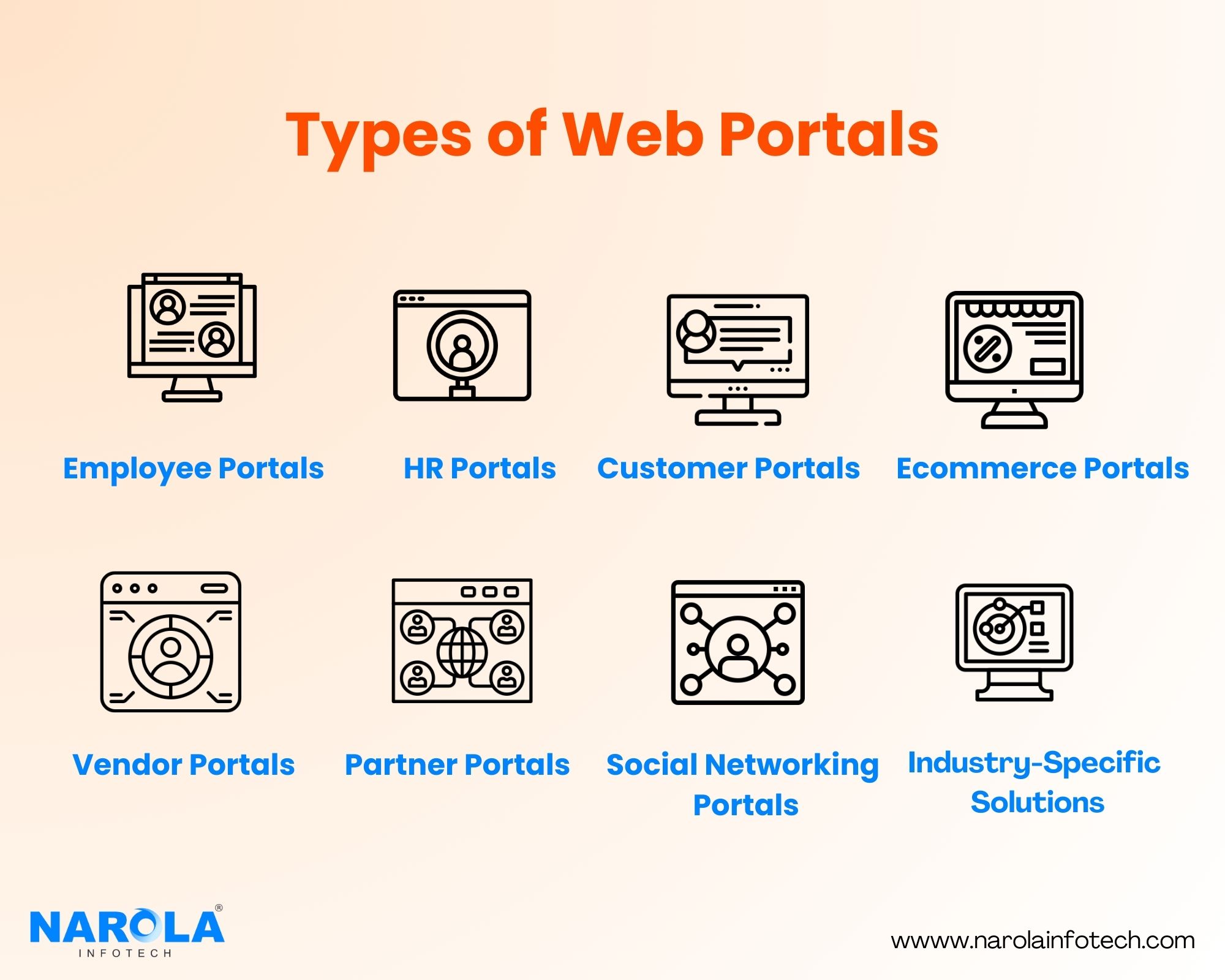 types of web portals