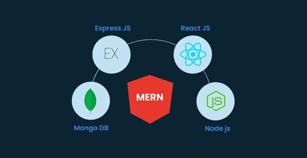 How MERN Stack succeed to be in High demand?