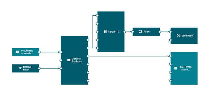 async signal