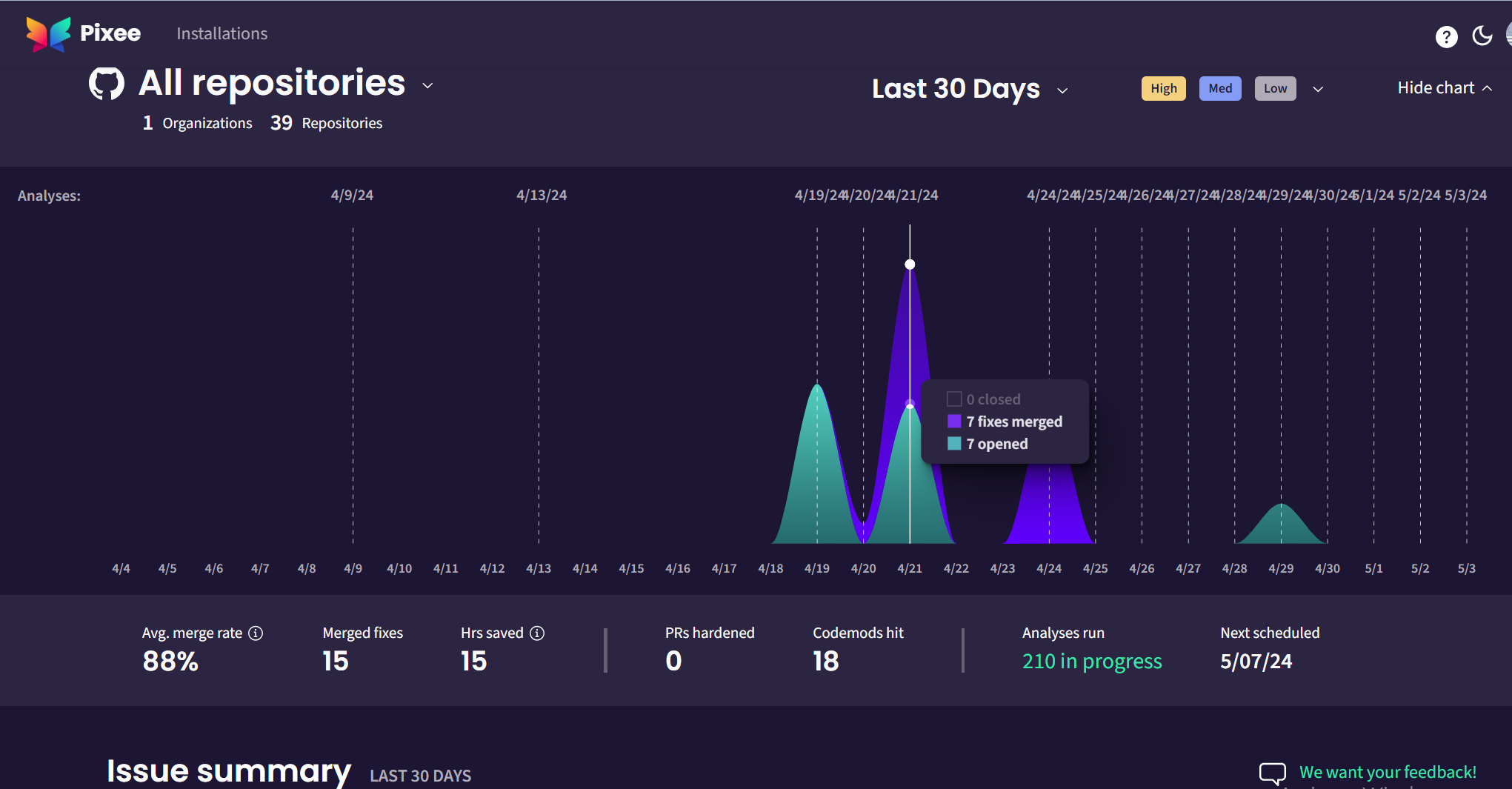 Pixees' Dashboard