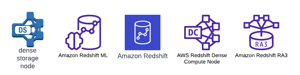 Learning AWS Day by Day — Day 77 — Amazon Redshift