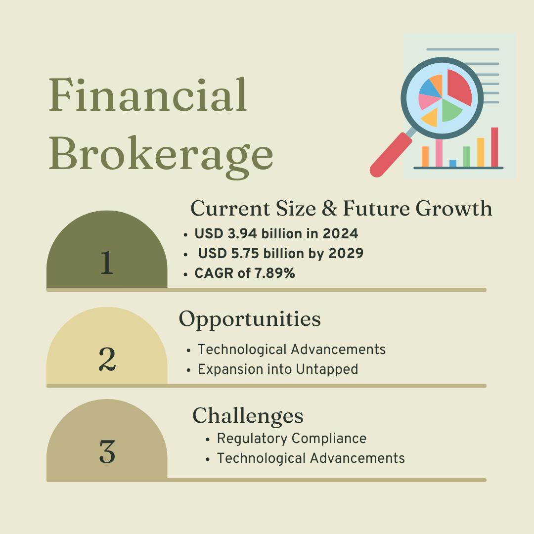 India Financial brokerage Market