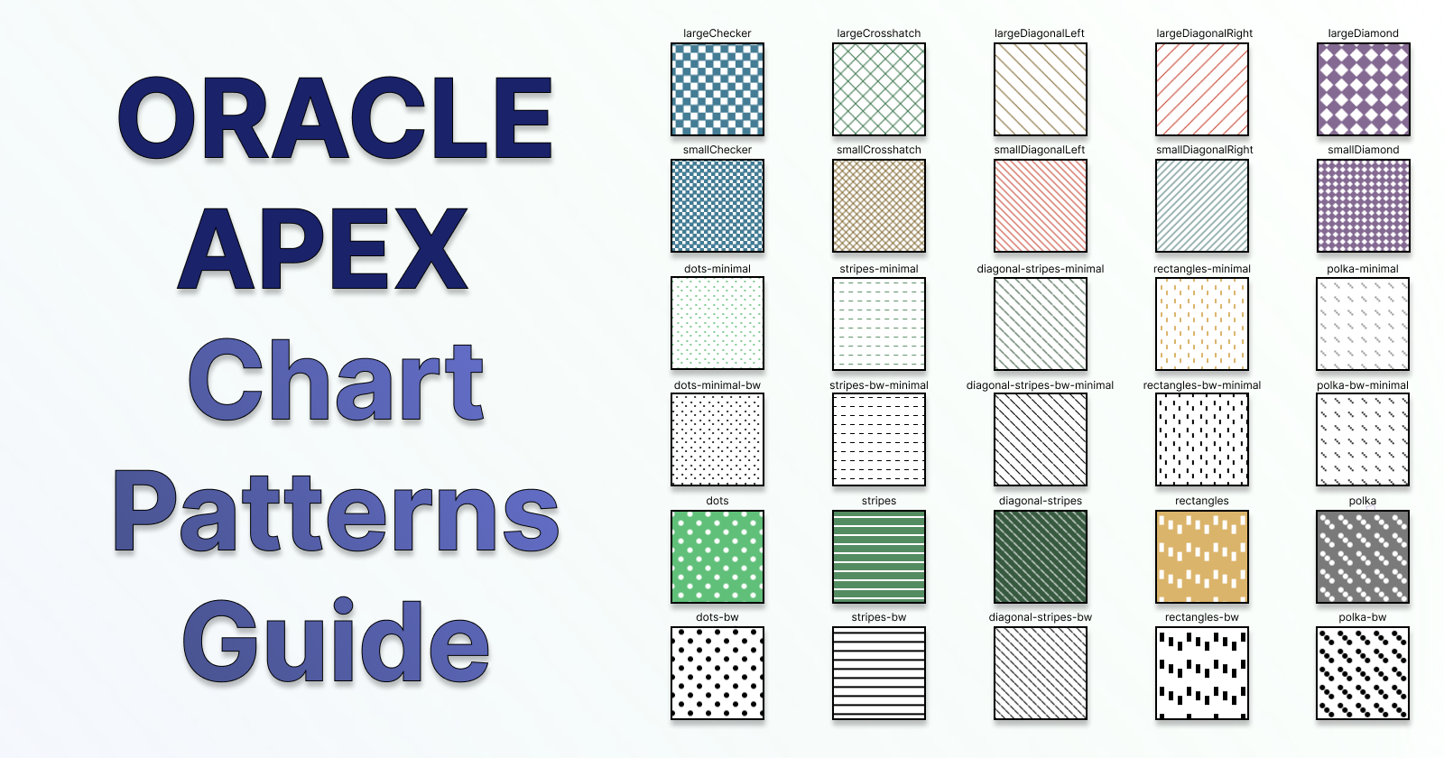 A Beginner's Guide to Using Chart Patterns in Oracle APEX