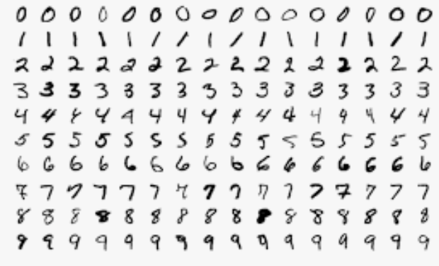 Recreating The LeNet-5 : 99.8% Accuracy on MNIST (Step-by-Step Guide)