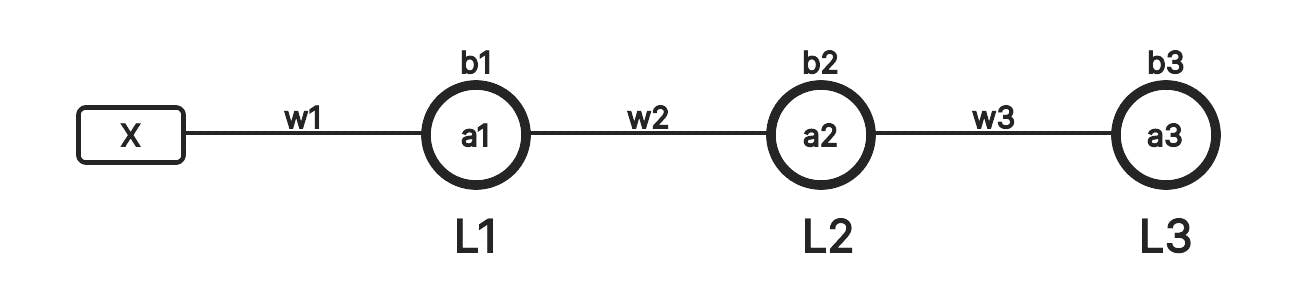 neural network structure