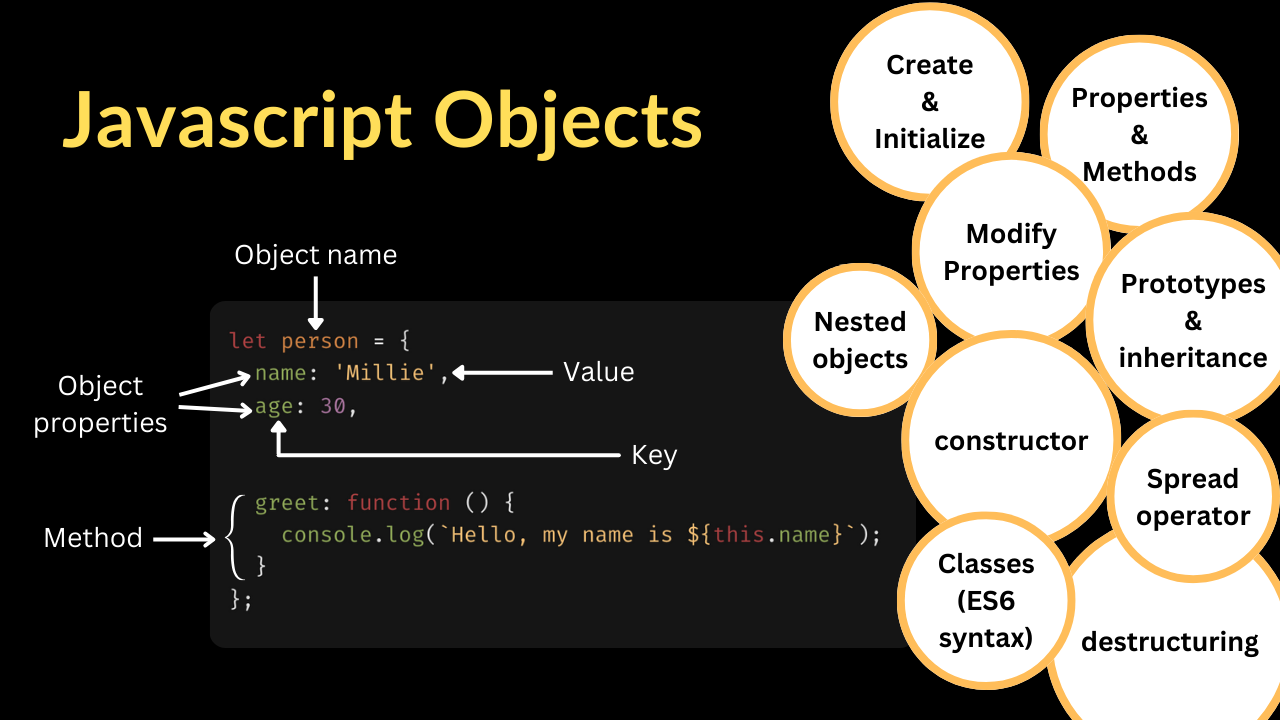 Mastering JavaScript Objects: A Comprehensive Guide to Object-Oriented Programming