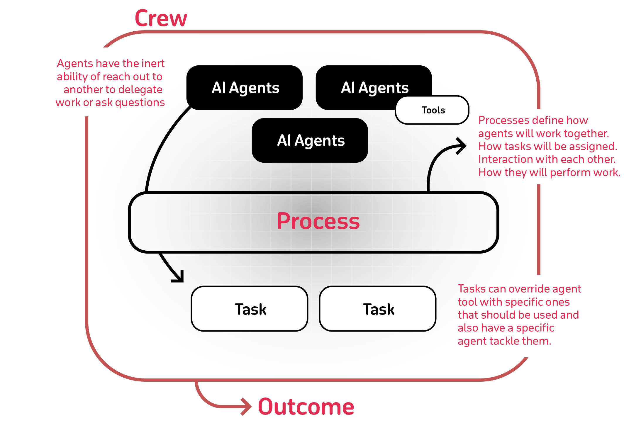 CrewAI Mindmap