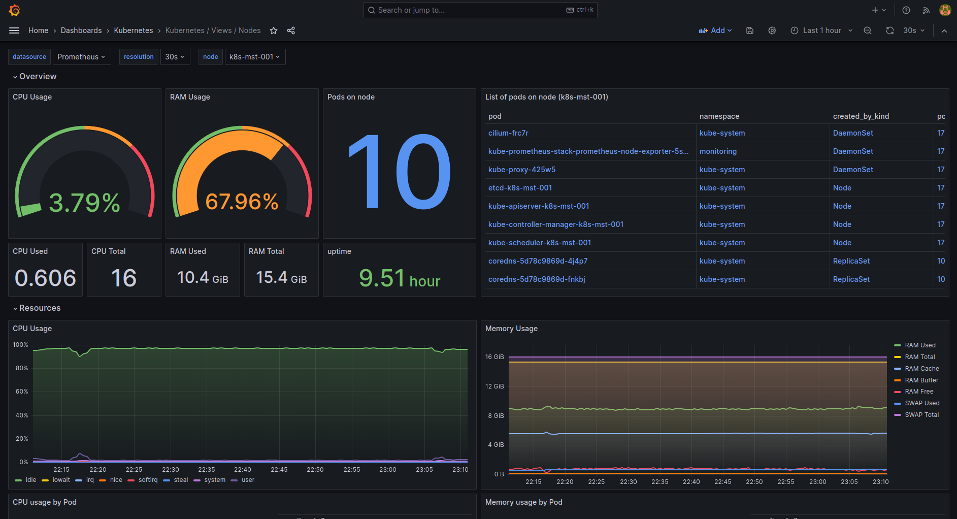 Prometheus & Grafana Installation Using Helm Chart