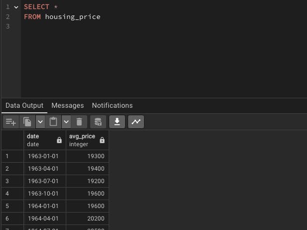 Screenshot of PostgresQL SQL query, and the cooresponding data set below the query