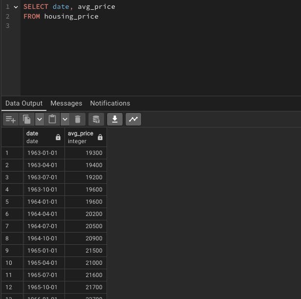 PostgresQL screenshot with simple query and resulting data below query