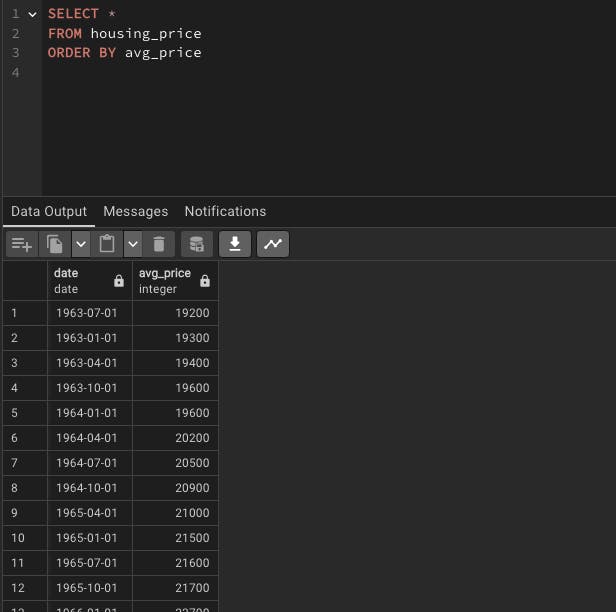 Screenshot of SQL query from PostgresQL showing a simple query with ORDER BY clause, and the resulting data table below the query