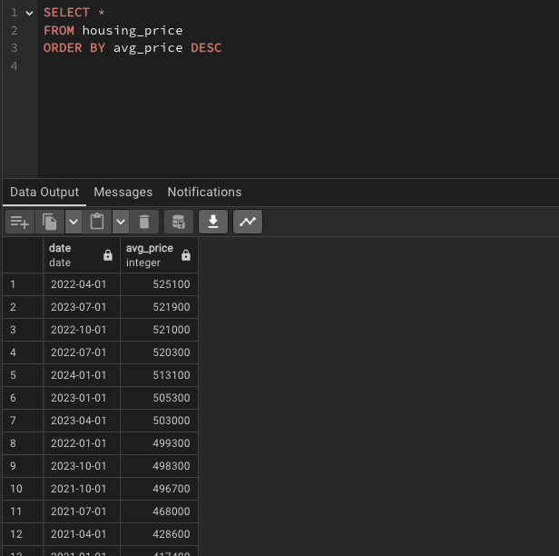 Screenshot of SQL query from PostgreSQL showing a simple query with an ORDER BY clause and the resulting data returned