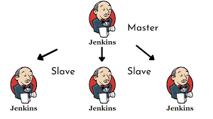 Day 28 Task: Jenkins Agents