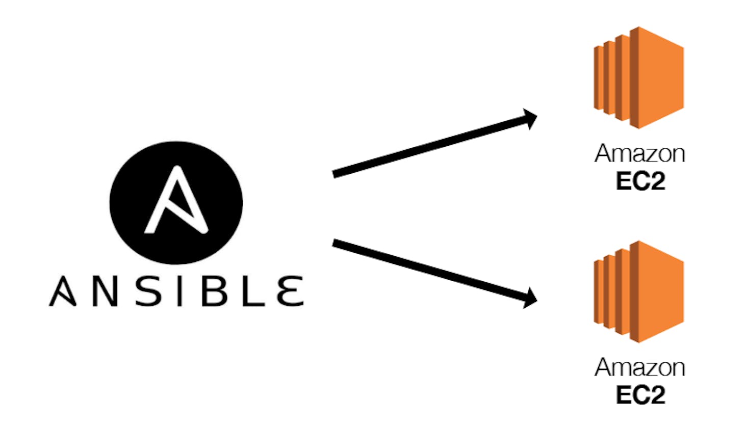 Practical Ansible Use Case: Automating Server Management on AWS