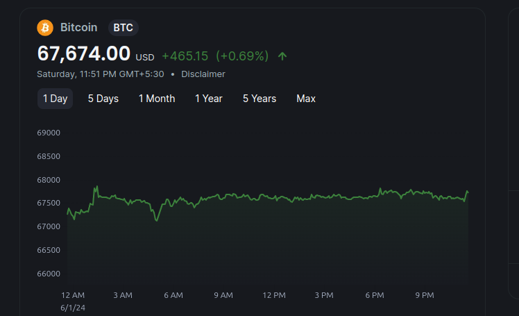 Bitcoin Scalability: Can It Really Scale?