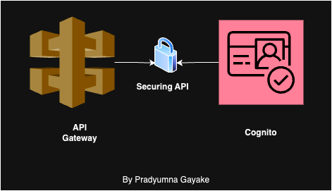 How to Secure Your API Gateway with Cognito User Pools