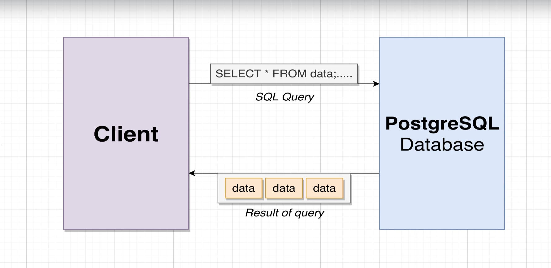 Introduction to PostgreSQL: A Beginner's Guide