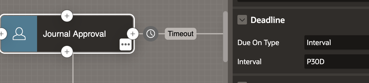 A workflow diagram showing a "Journal Approval" step connected to a "Timeout" step. The right panel displays deadline settings with "Due On Type" set to "Interval" and "Interval" set to "P30D".