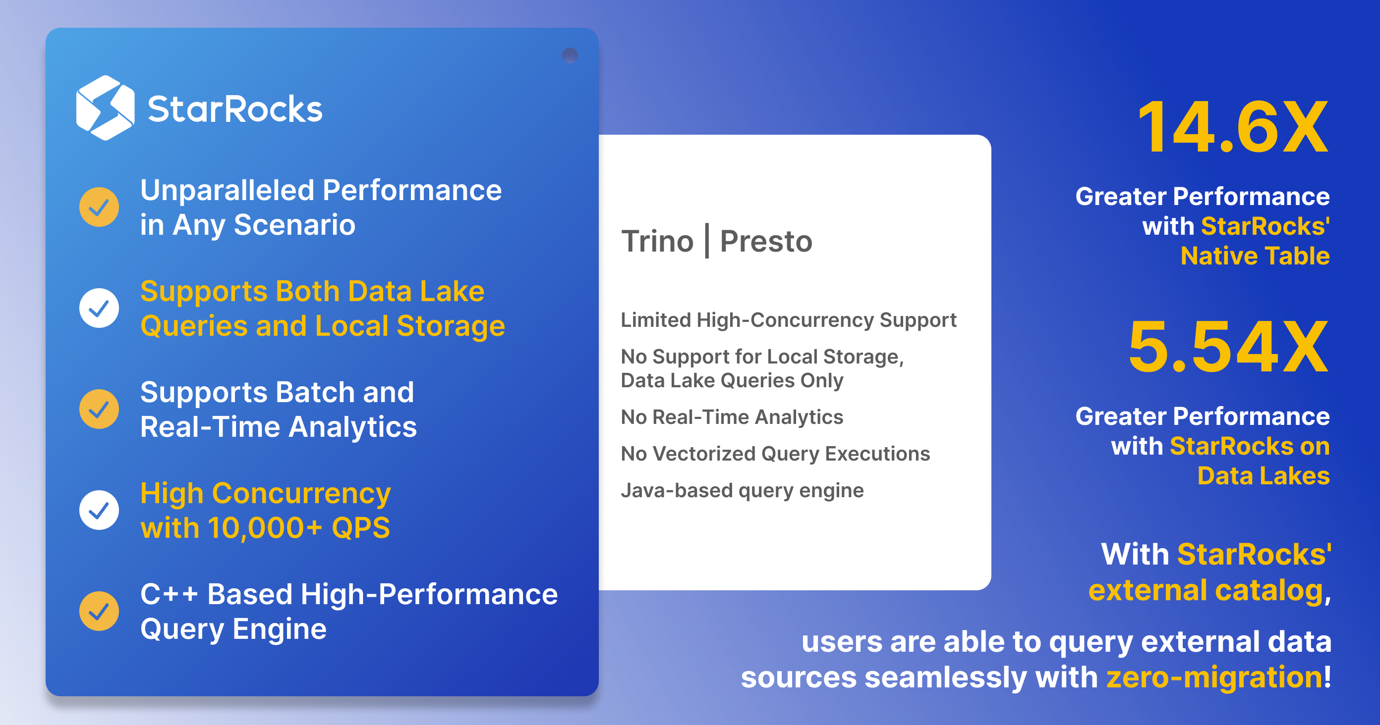 Comparison of the Open Source Query Engines: Trino and StarRocks