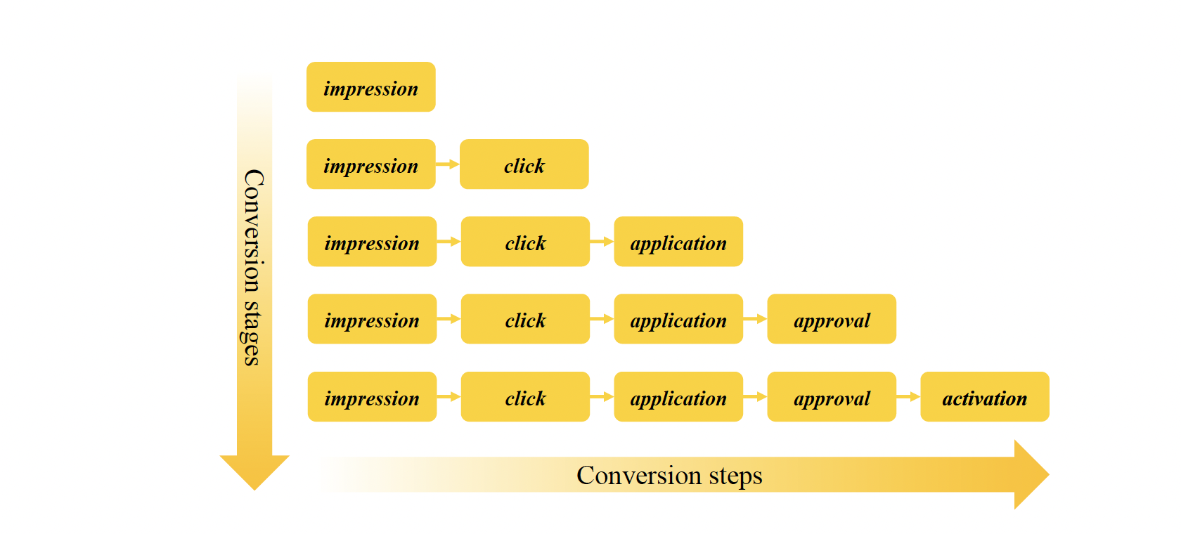 AITM: Modeling the Sequential Dependence among Audience Multi-step Conversions with Multi-task Learning in Targeted Display Advertising