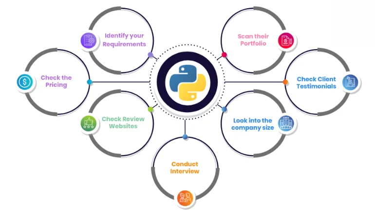 What Are the Benefits of Learning Python?