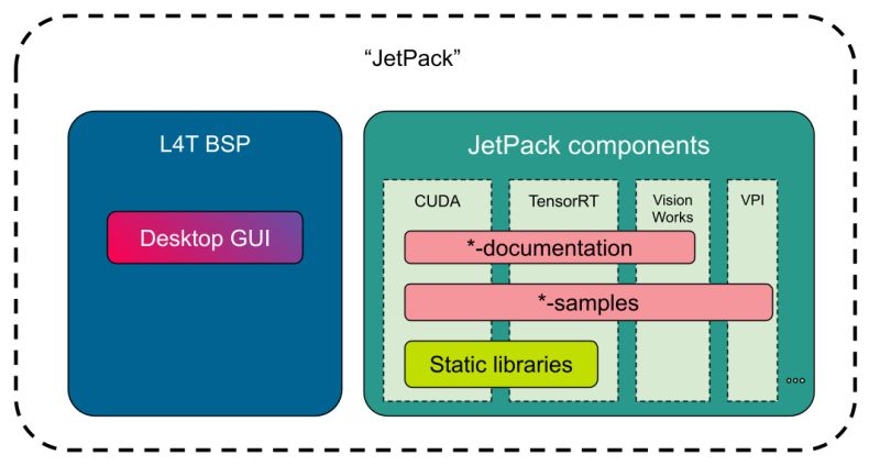 Jetpack Minimal Install