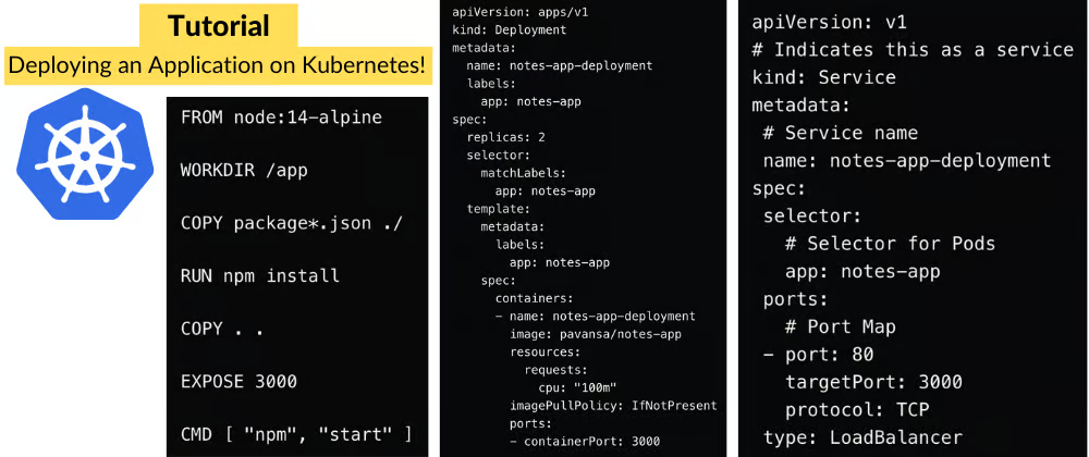 Kubernetes Deployment 101: Everything You Need to Know to Get Started