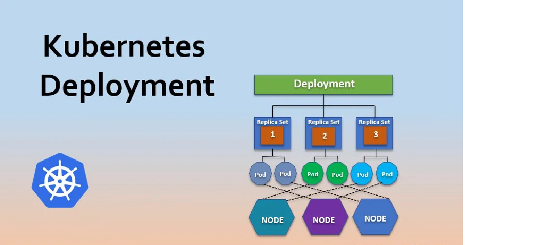 Unlocking Kubernetes Deployment Mastery: A Beginner's Guide!