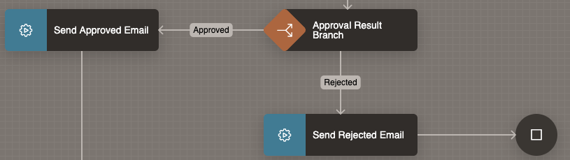 Oracle APEX Workflow Demonstrating a Switch Activity